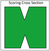 Scoring Cross Section.png